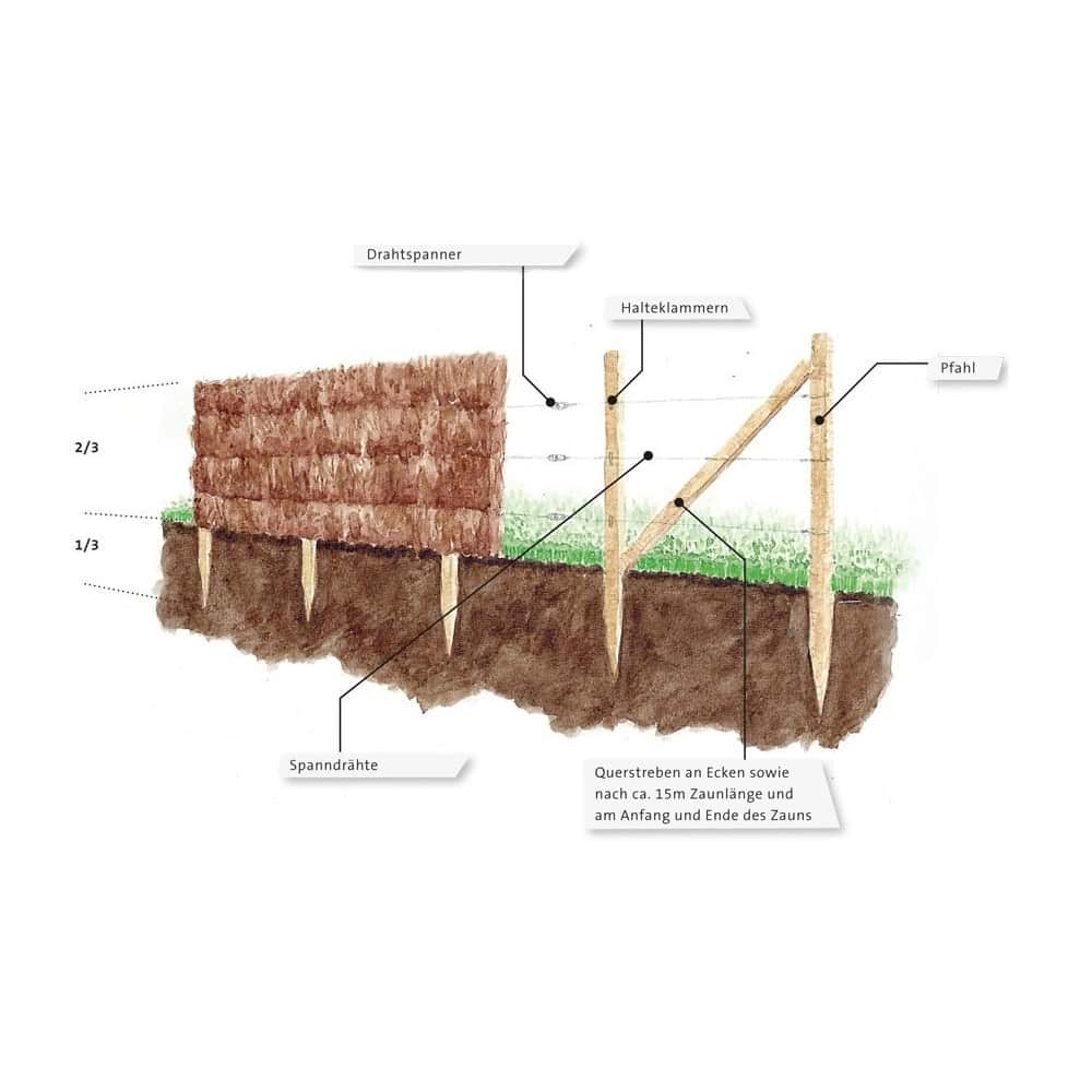 heidekraut-sichtschutz-aufbau Heidekraut Sichtschutz Zaunelement 1000 x 1200 mm