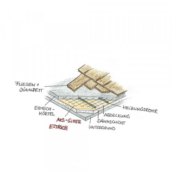 Estrichgitter 1,00 x 2,00 Meter - 50x50 x 2,0 mm Bewehrungsgitter