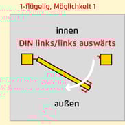 Die möglichen Öffnungsrichtung des trend vario Tores