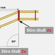  Alle Rechteckbalken sind immer im Format 165 x 115 mm